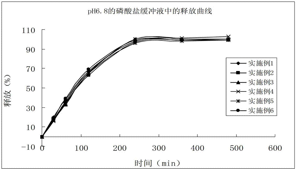 Enteric coated tablet of fenofibric acid and physiologically acceptable salts and preparation method of enteric coated tablet