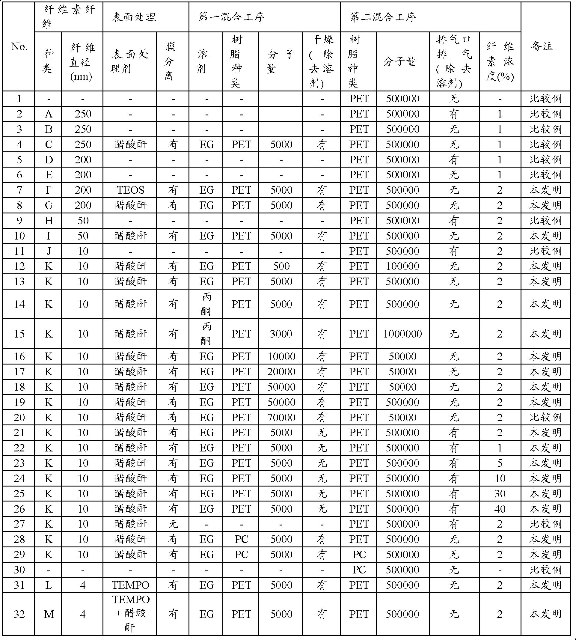 Method for producing cellulose fiber-containing resin material