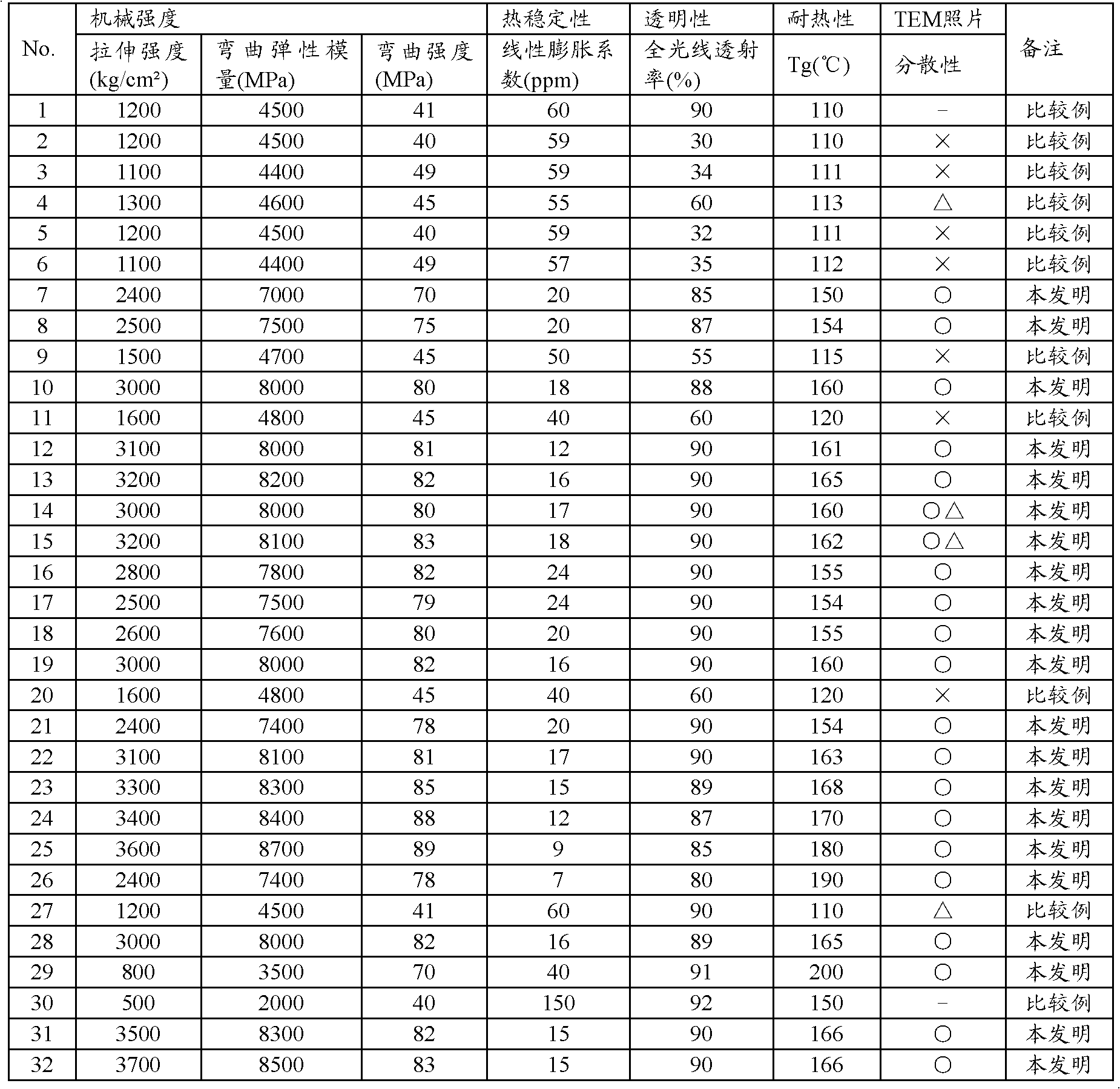 Method for producing cellulose fiber-containing resin material