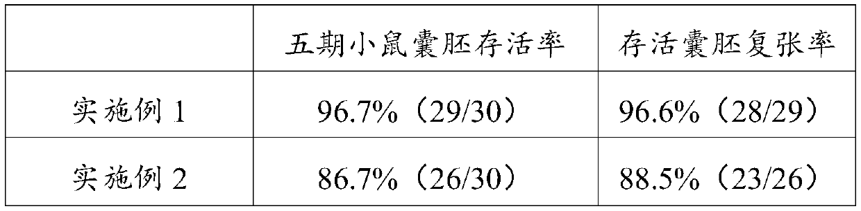 Blastocyst vitrification refrigerating fluid and refrigerating method