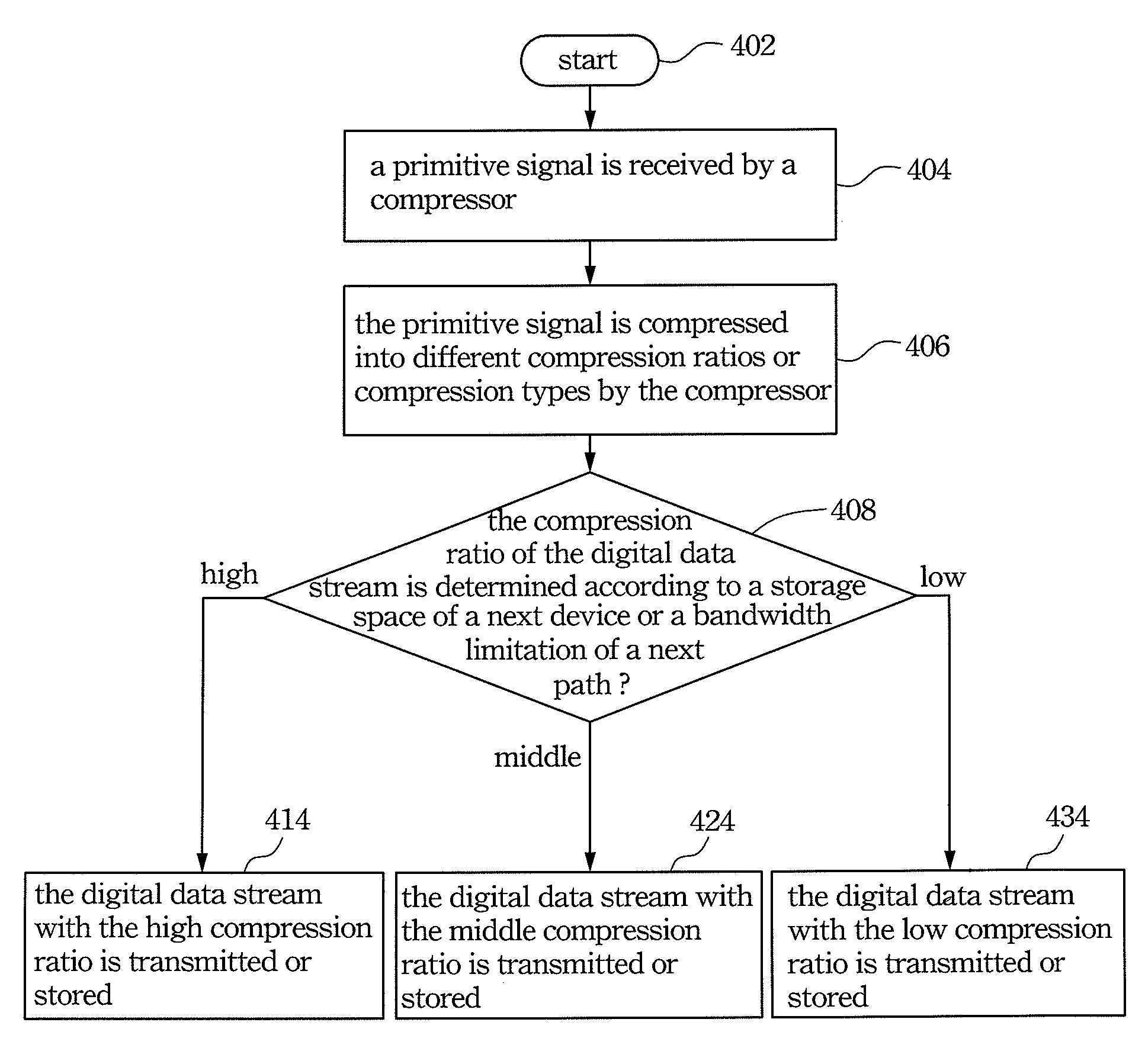 Multi-bit stream of multimedia data processing