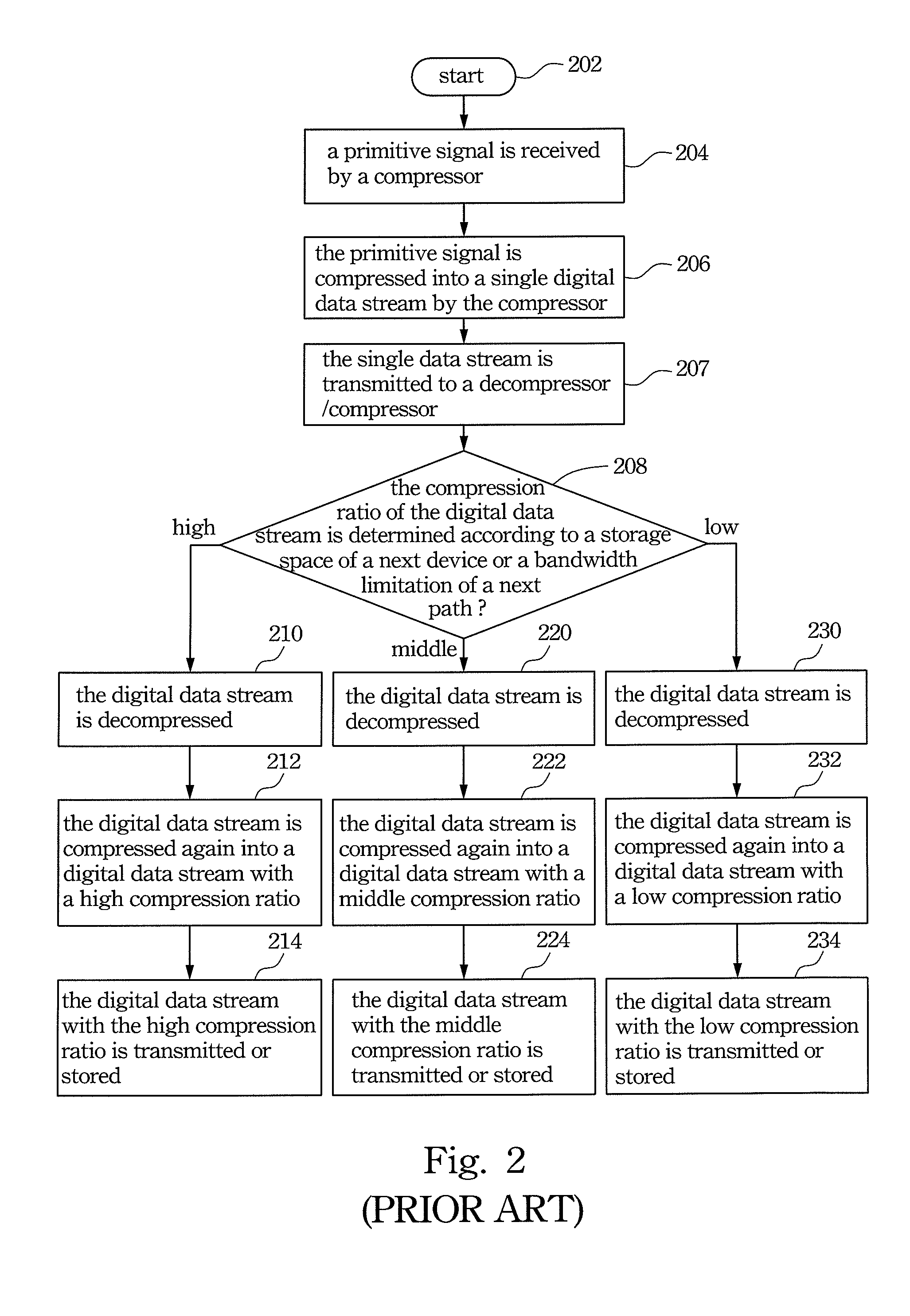 Multi-bit stream of multimedia data processing