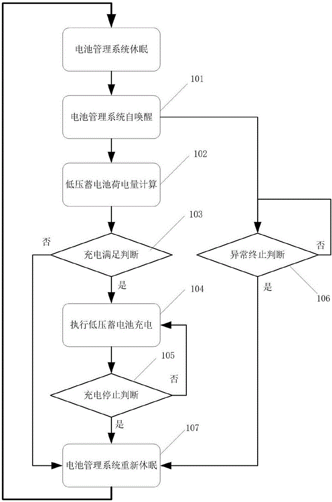 Charging method of low-voltage storage battery under static mode of electric vehicles