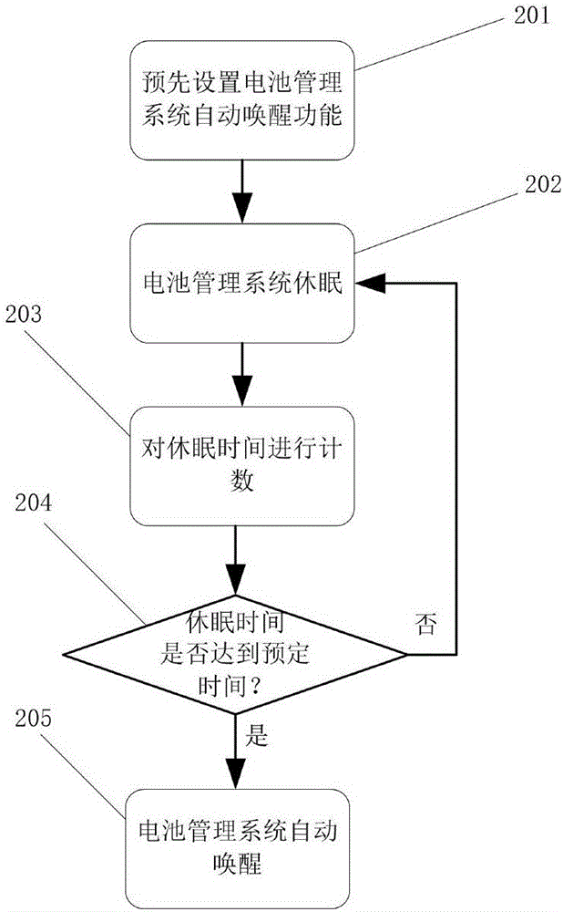 Charging method of low-voltage storage battery under static mode of electric vehicles