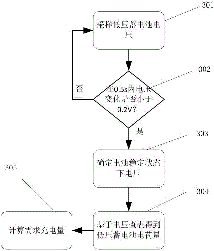 Charging method of low-voltage storage battery under static mode of electric vehicles