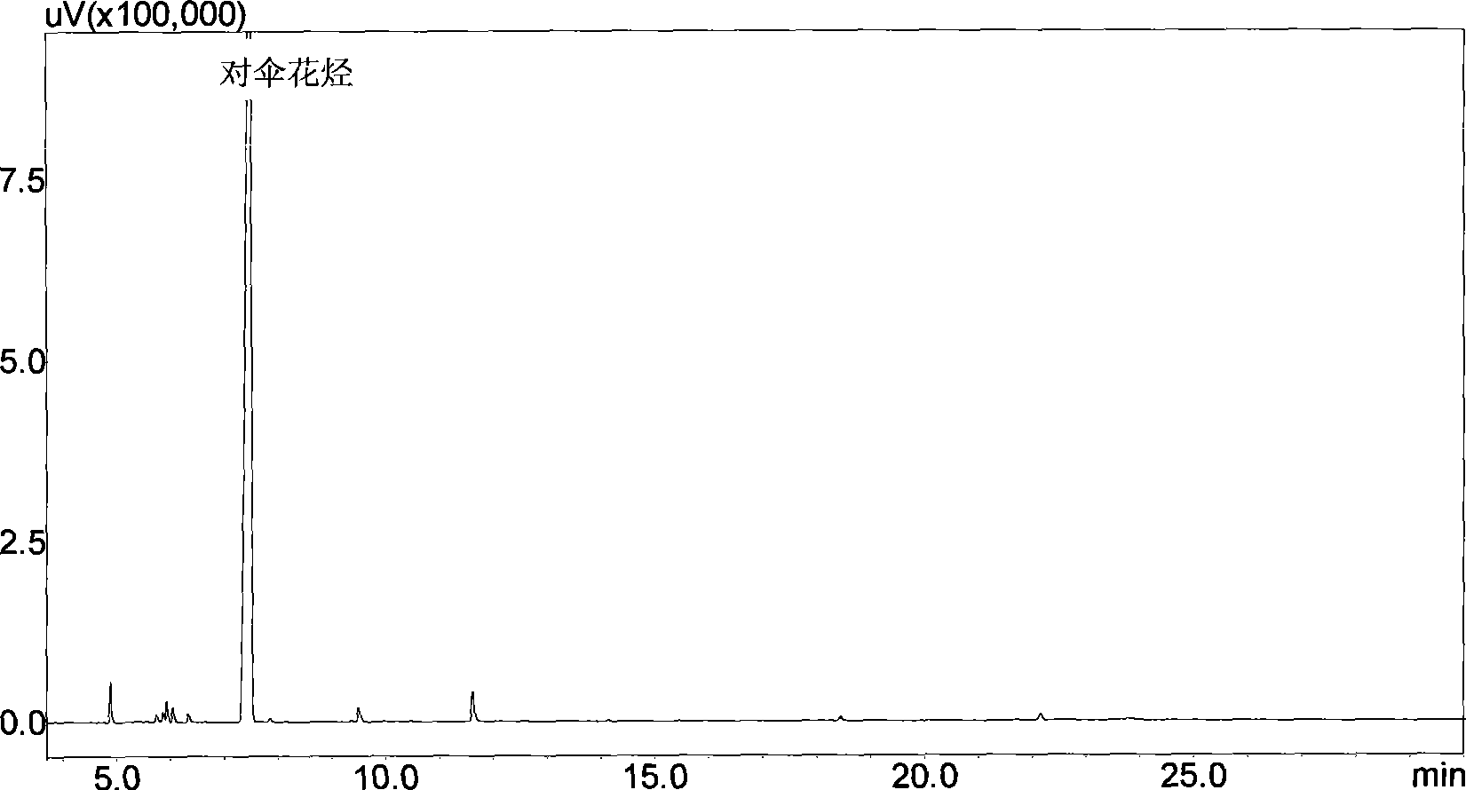 Method for producing p-cymene by continuous production and apparatus thereof