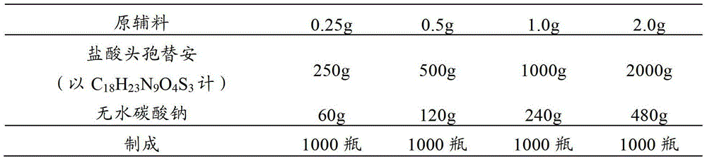 Pharmaceutical composition of cefotiam hydrochloride for injection and compound amino acid injection