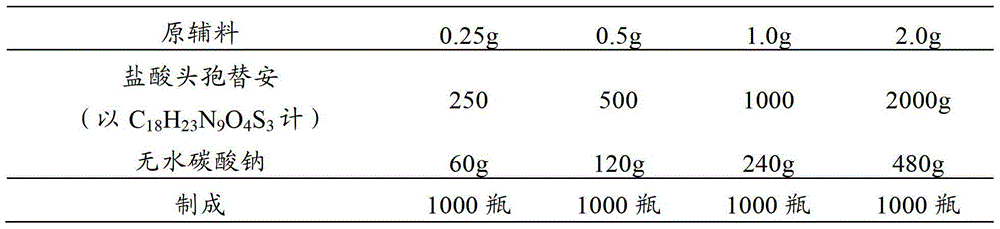 Pharmaceutical composition of cefotiam hydrochloride for injection and compound amino acid injection