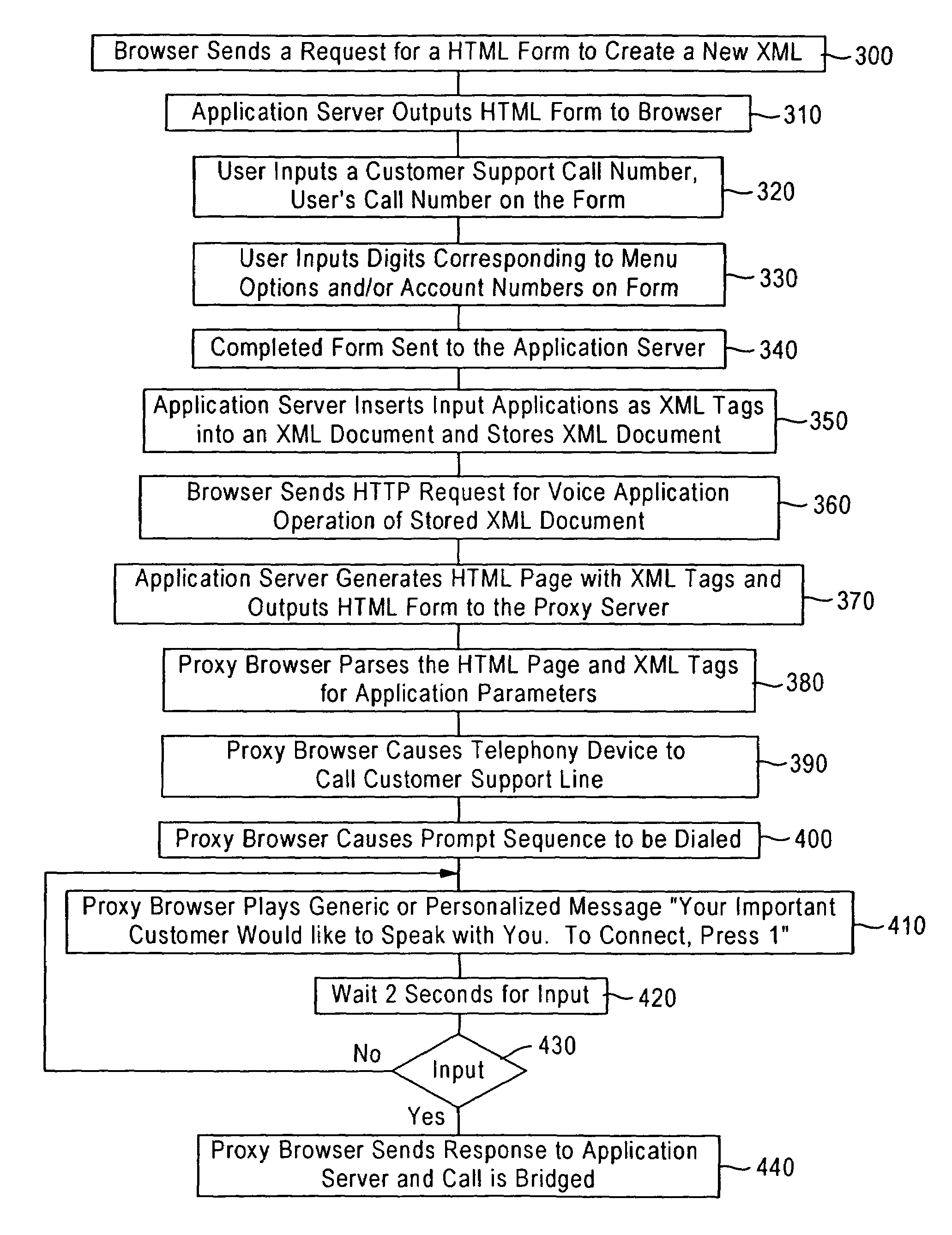 Apparatus and method for contacting a customer support line on customer's behalf and having a customer support representative contact the customer