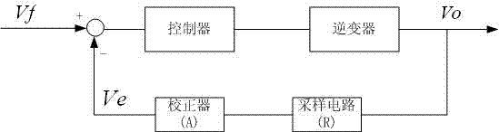 UPS (uninterrupted power supply) parallel output system, master and slave units of UPS parallel output system and UPS parallel output voltage control method and device