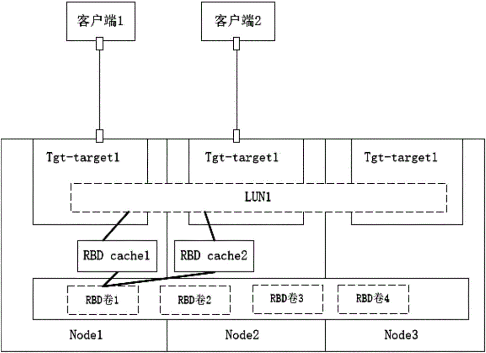 Storage interaction device and storage system based on ceph