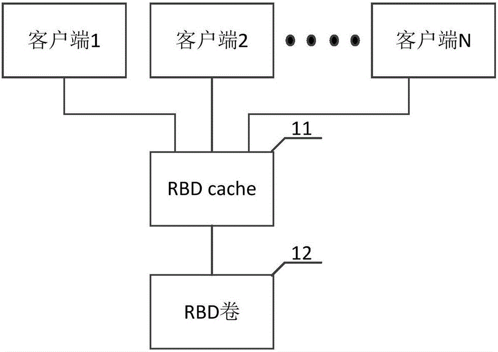 Storage interaction device and storage system based on ceph