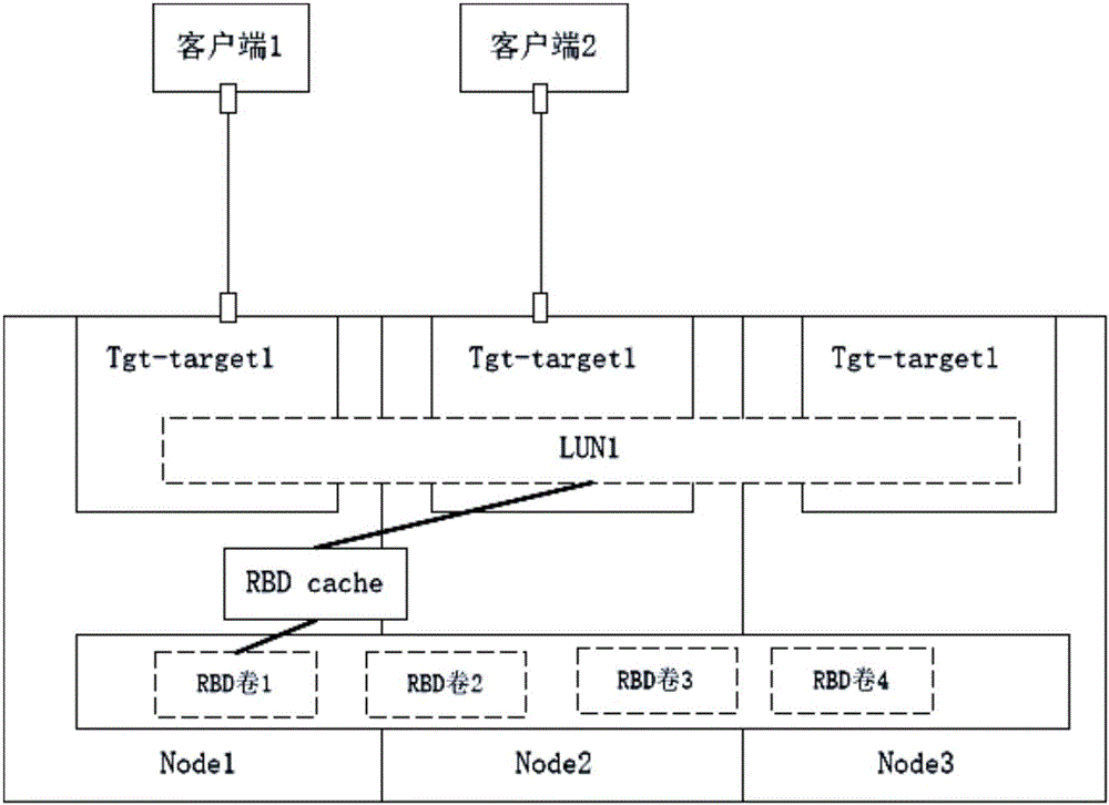 Storage interaction device and storage system based on ceph