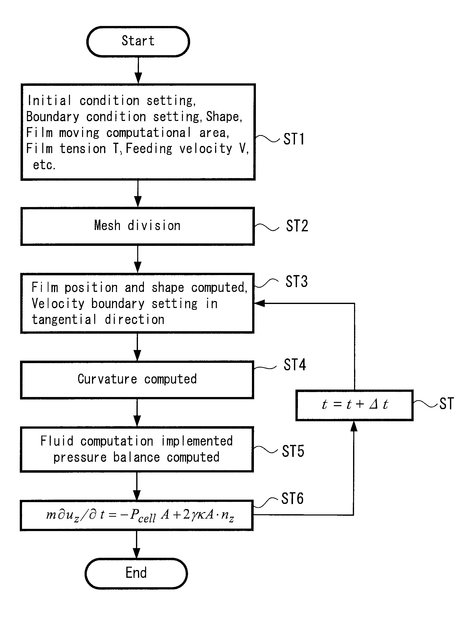 Fluid-structure coupled numerical simulation method and program for fluid-structure coupled numerical simulation storage device