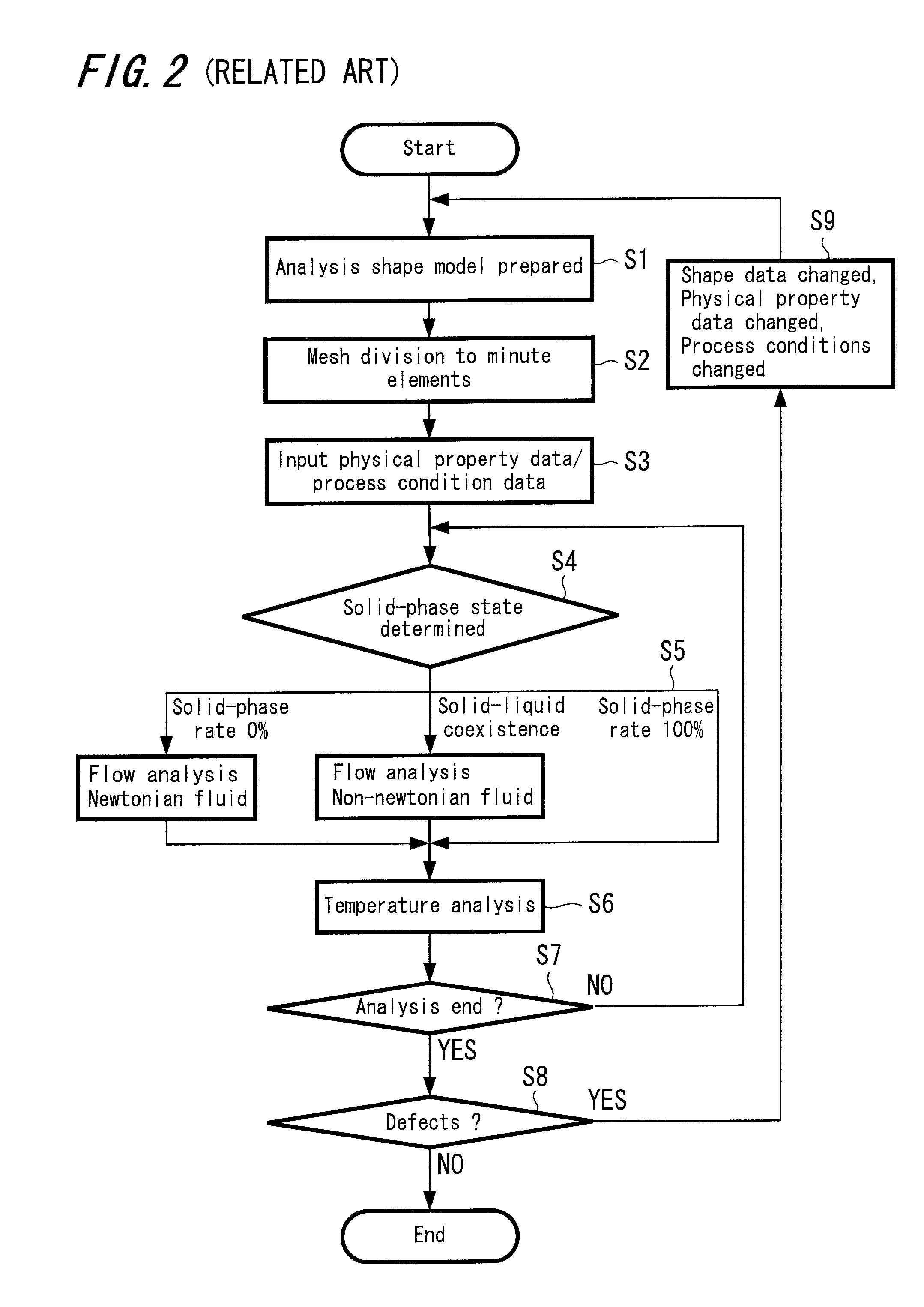 Fluid-structure coupled numerical simulation method and program for fluid-structure coupled numerical simulation storage device