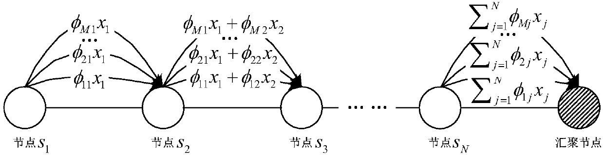 Adaptive measurement based compressed data collection method in wireless sensor network