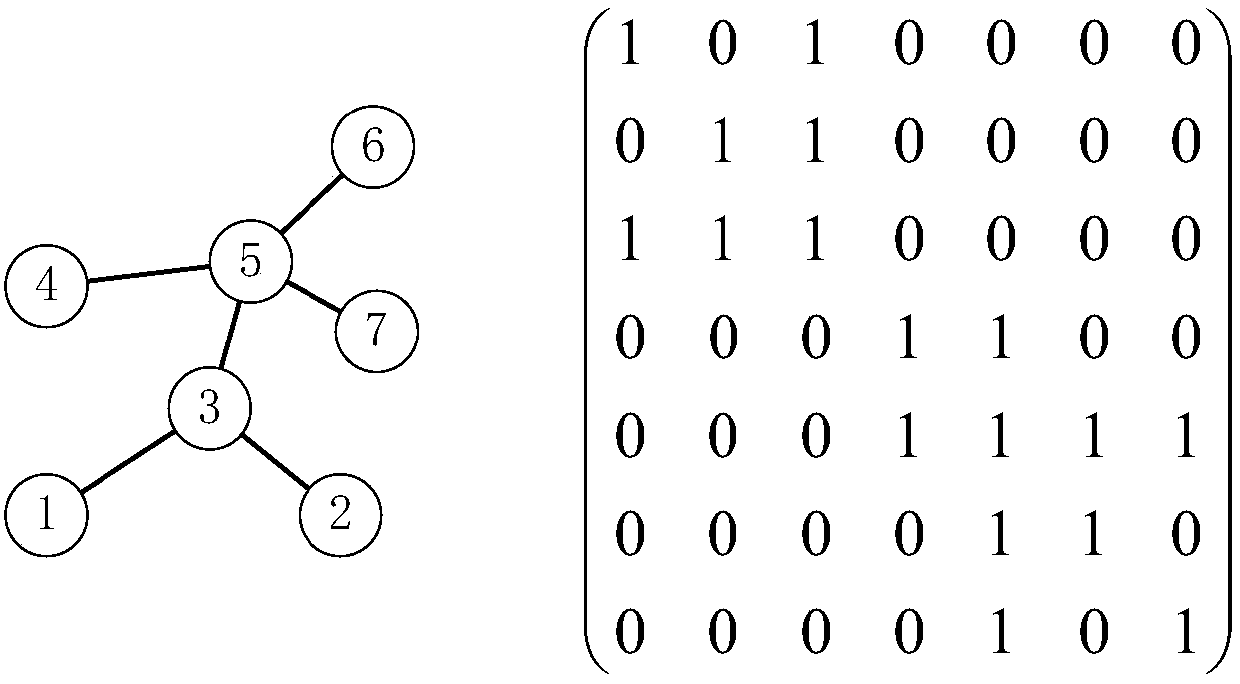 Adaptive measurement based compressed data collection method in wireless sensor network