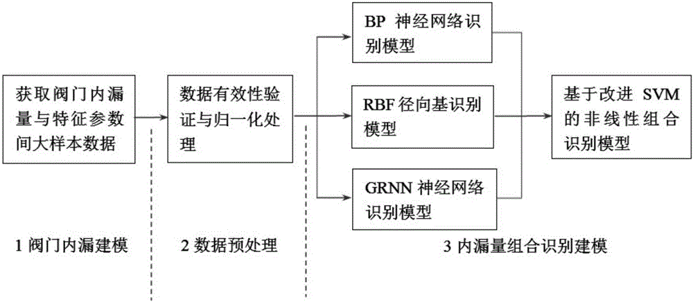 Thermodynamic system valve inner leakage monitoring method