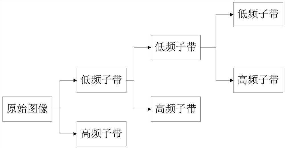 Image coding method and device based on contourlet transform