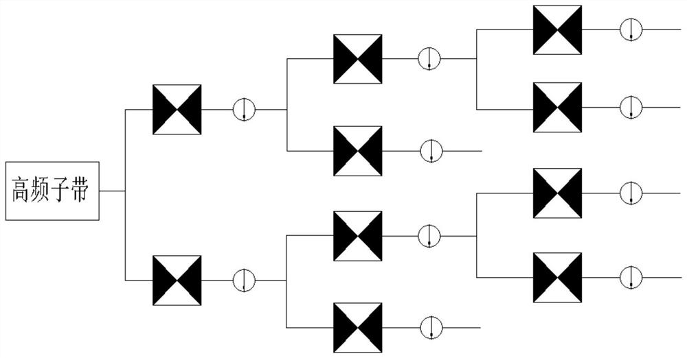 Image coding method and device based on contourlet transform