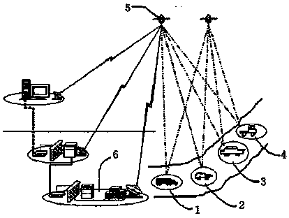 Vehicle anti-collision method based on satellite navigation system and navigation system and application thereof