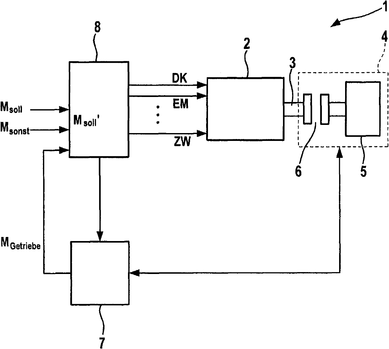 Method and control device for calculating adjustment limit for determining assumed real moment