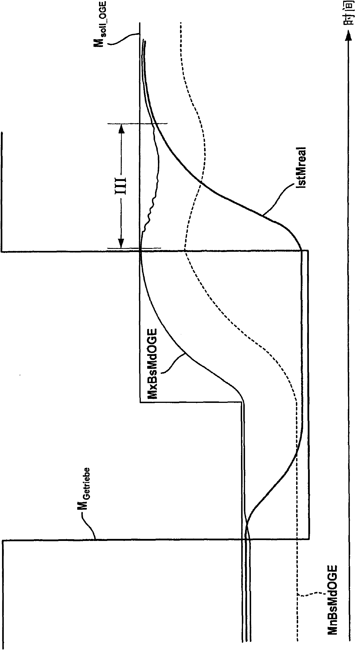 Method and control device for calculating adjustment limit for determining assumed real moment