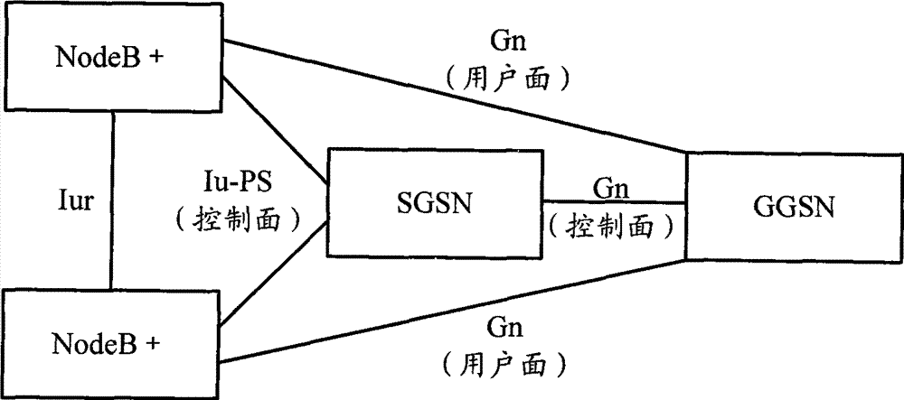 Resource allocation method of communication system and wireless network system