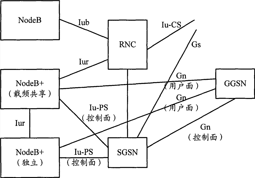 Resource allocation method of communication system and wireless network system