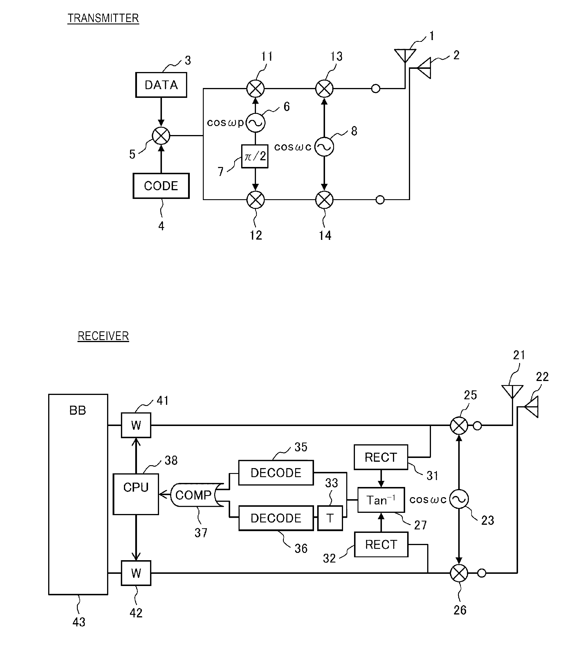 Wireless Communication System