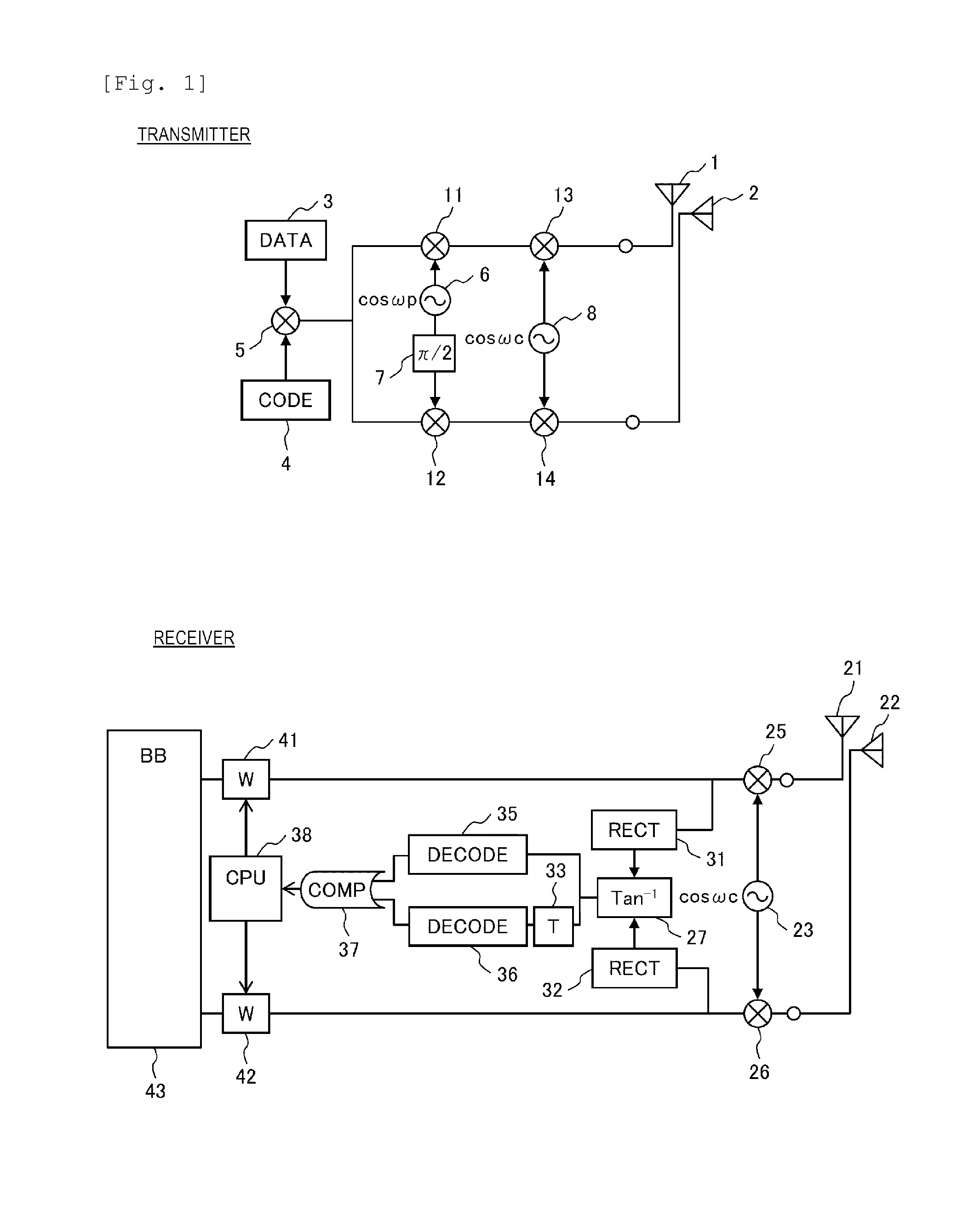 Wireless Communication System