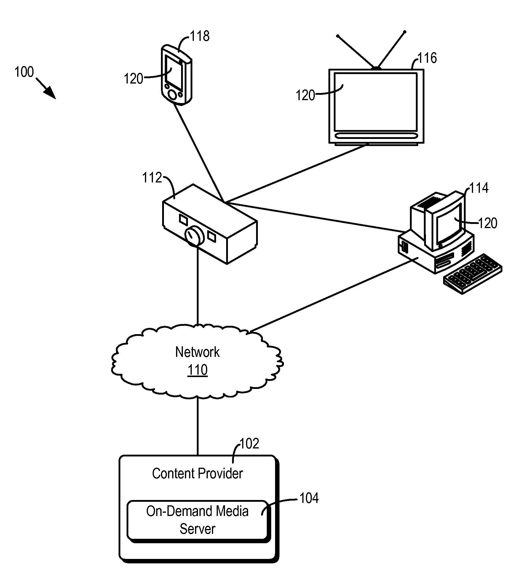 Community generated content channels