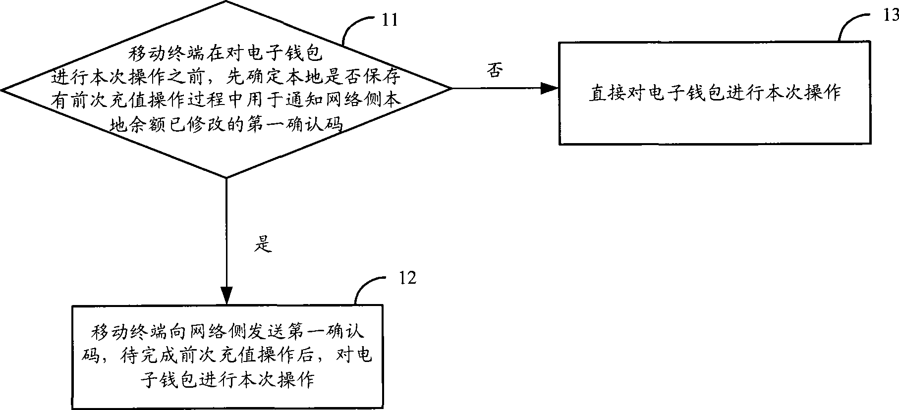 Charging method, equipment and system for e-wallet