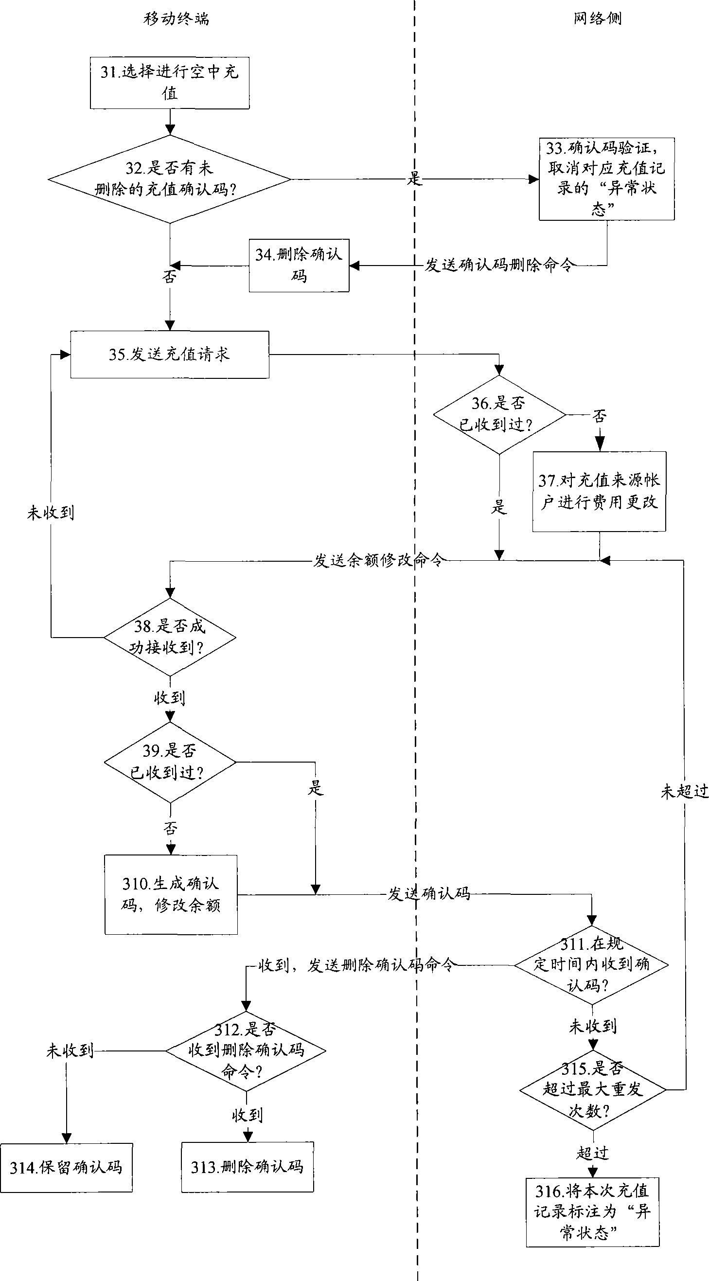 Charging method, equipment and system for e-wallet