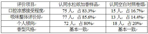 Cool flavor essence for mint cigarette tipping paper and its preparation method and application