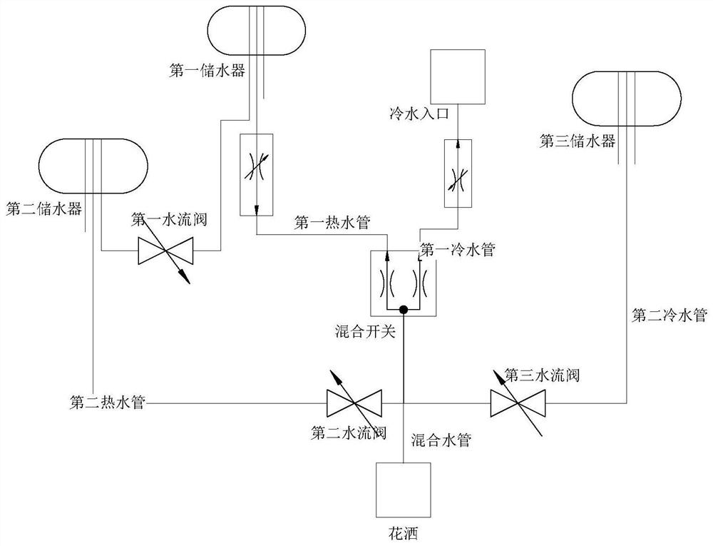 A water heater system and its intelligent control method