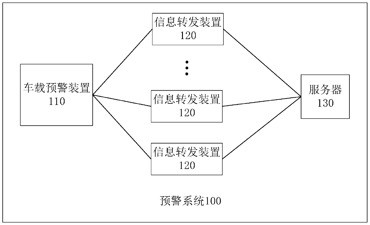 Early warning system and early warning method for abnormal vehicle driving