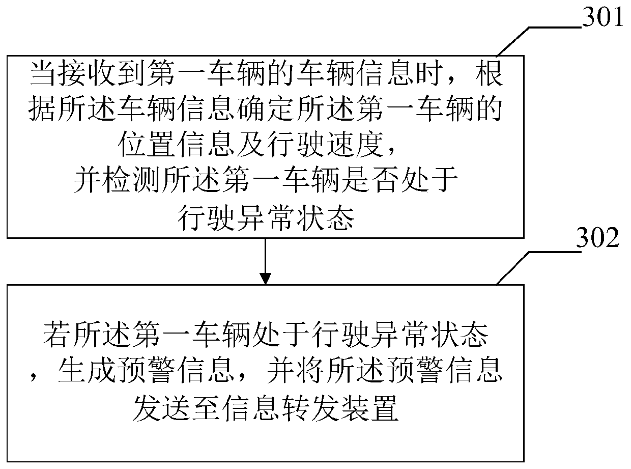 Early warning system and early warning method for abnormal vehicle driving