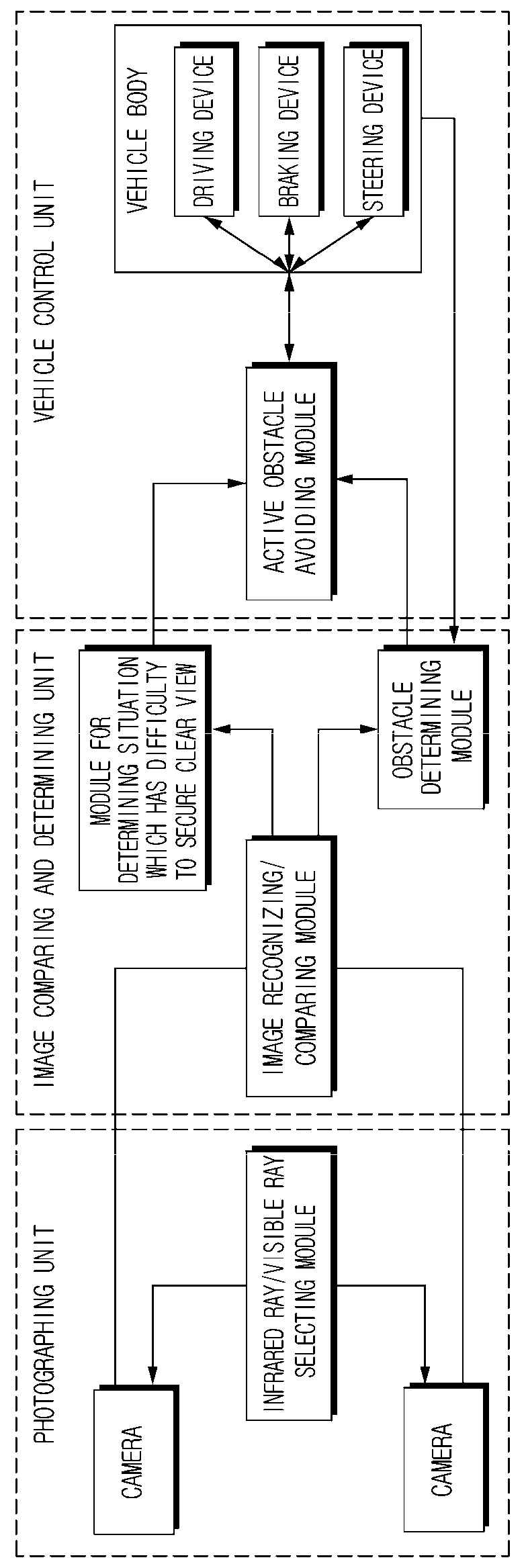 Vehicle control method for safety driving and device thereof