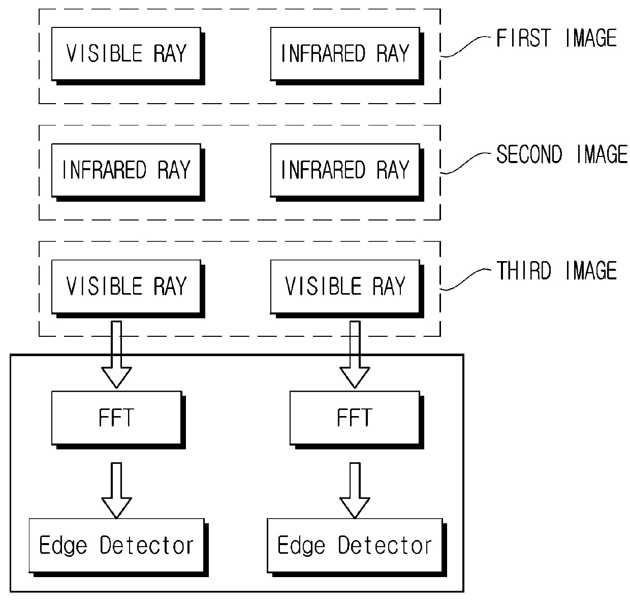 Vehicle control method for safety driving and device thereof