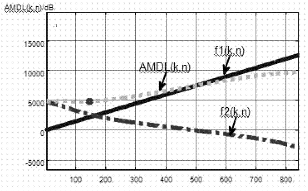 De-noising method for ultra-high-voltage direct-current corona current signal