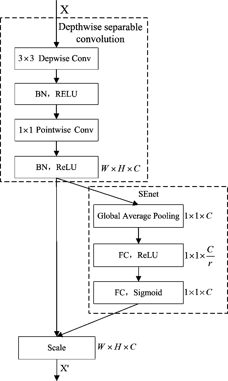 Crop seedling and weed detection method and system based on deep learning