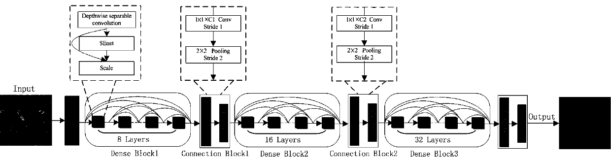 Crop seedling and weed detection method and system based on deep learning