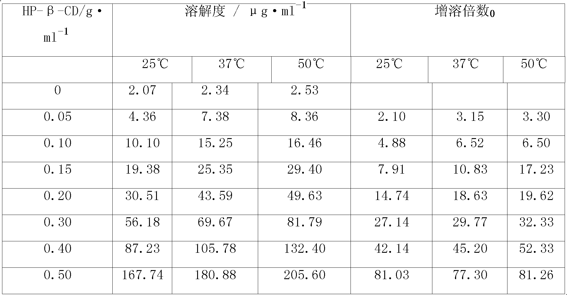 Tacrolimus ophthalmic in-situ gel preparation and preparation method thereof