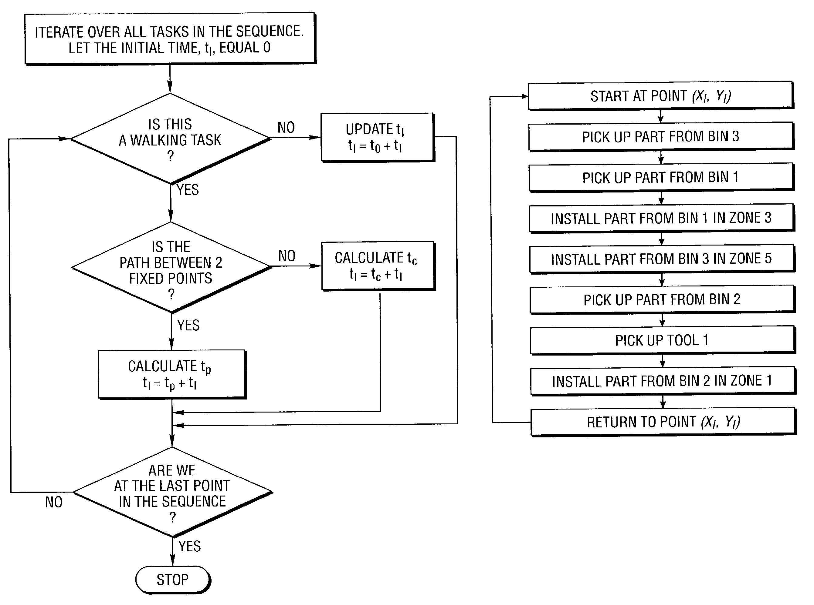 Computer-implemented method and system for designing a workcell layout