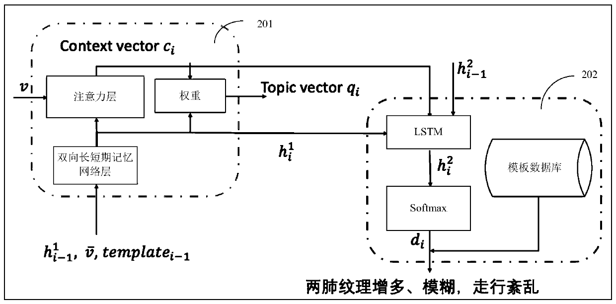 Medical report generating model based on relation model, and generating method thereof