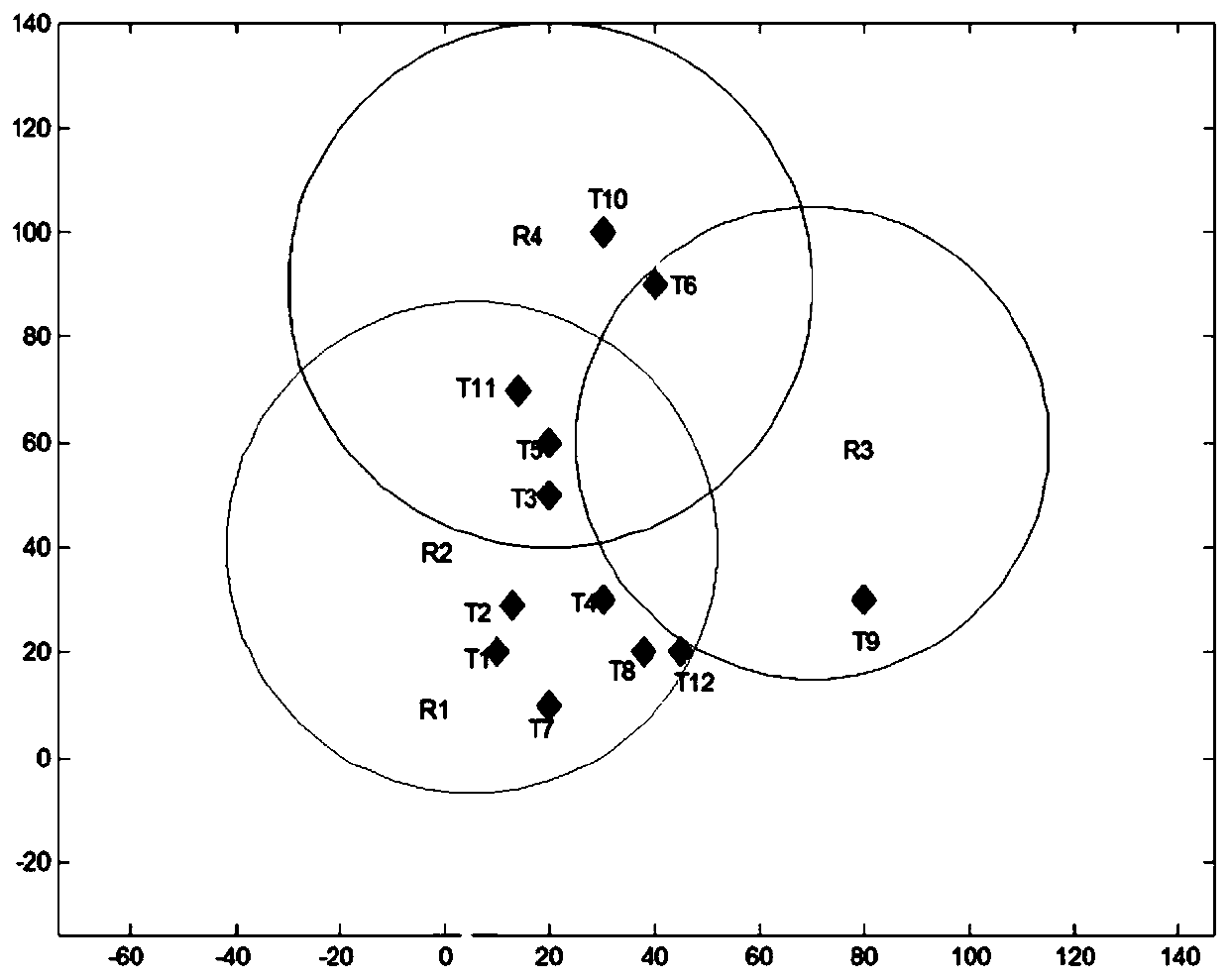 Task allocation method based on task allocation coordination strategy and particle swarm algorithm