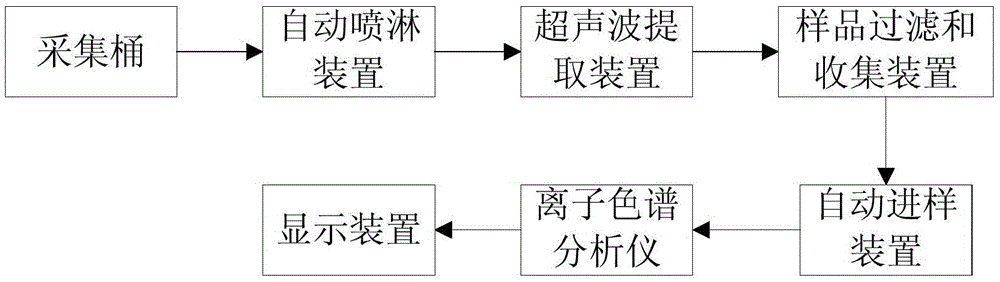 Fine crop information monitoring device and crop information monitoring system and analysis method based on device