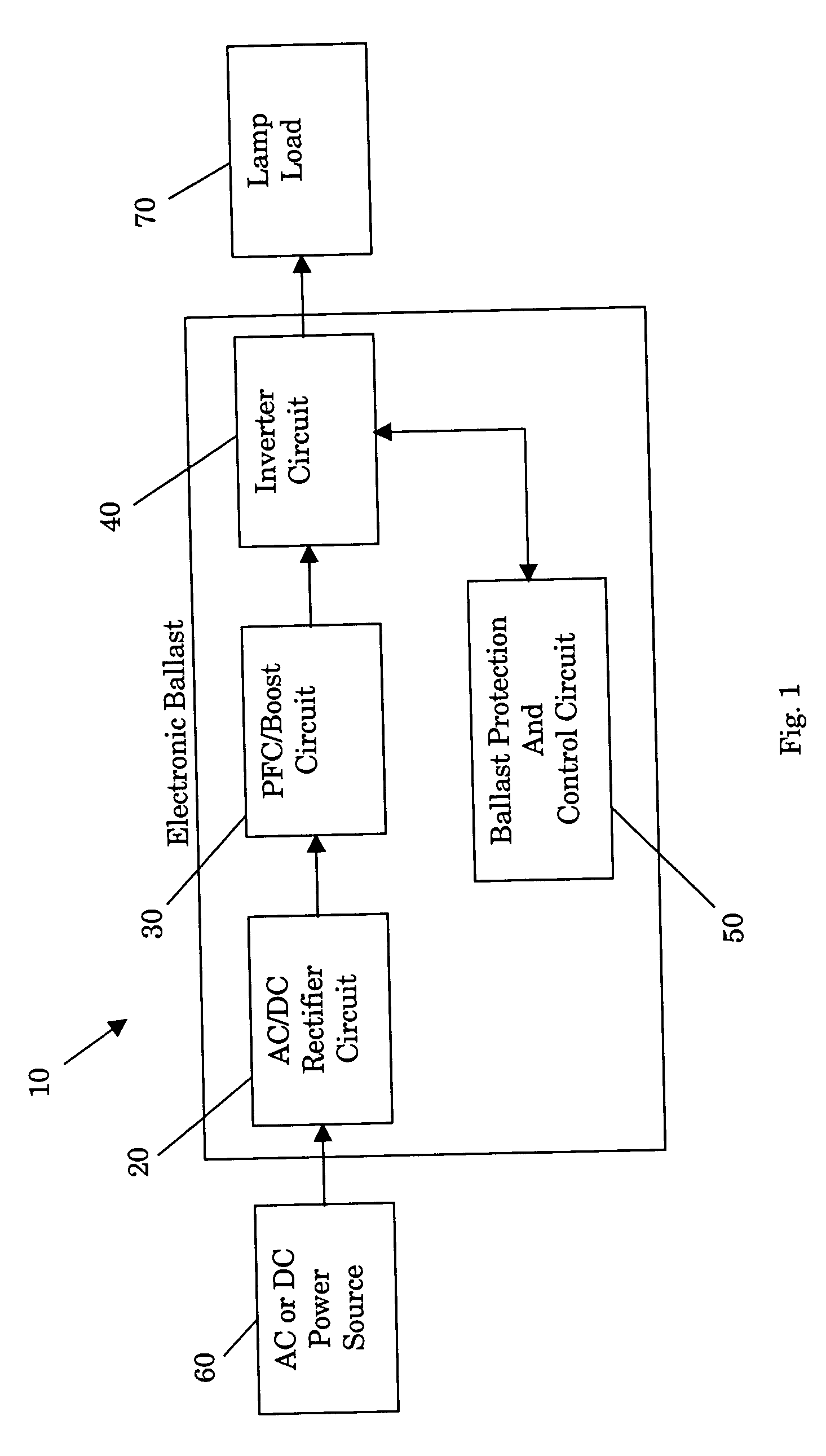 Electronic ballast having end of lamp life, overheating, and shut down protections, and reignition and multiple striking capabilities