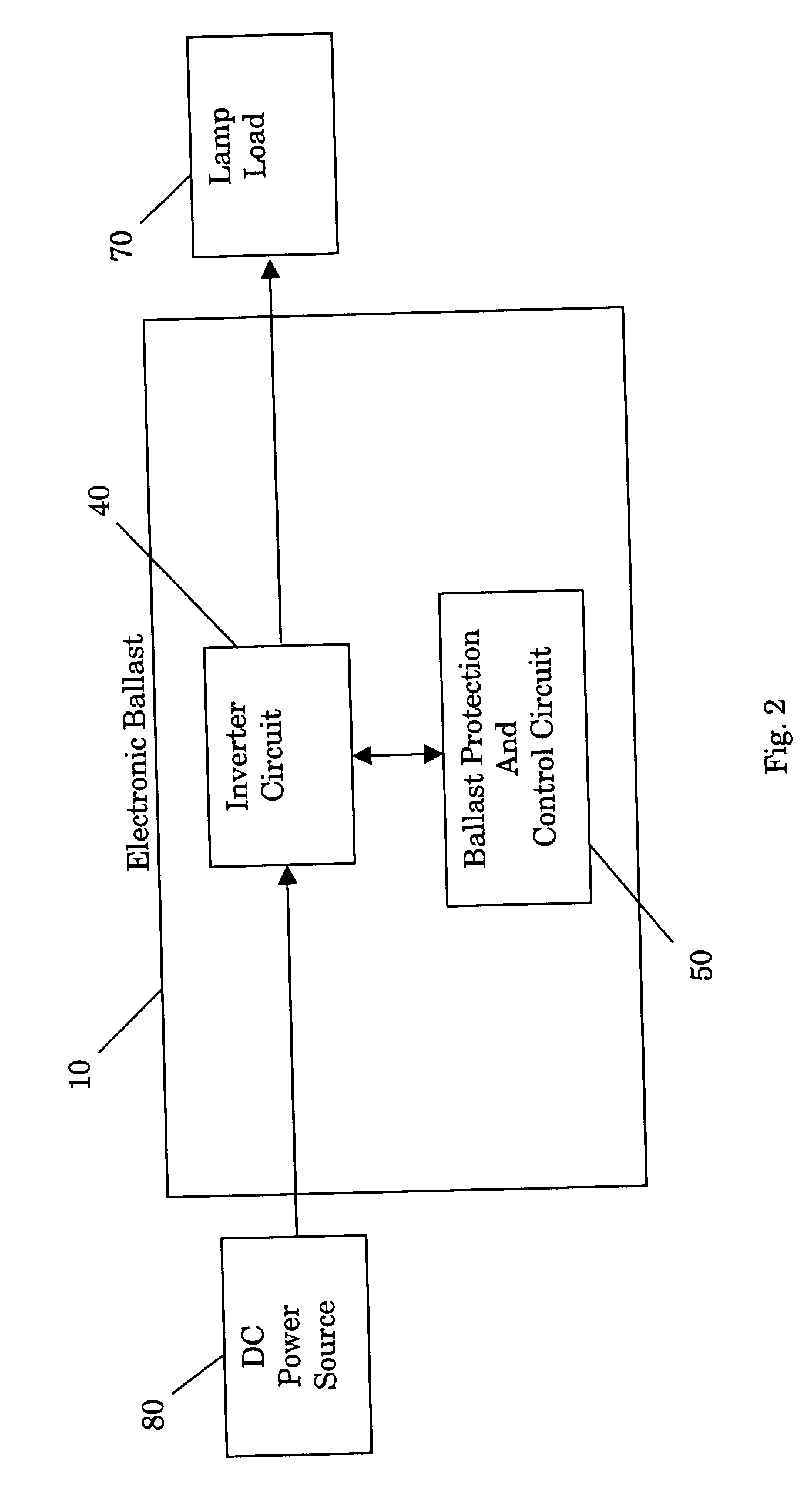 Electronic ballast having end of lamp life, overheating, and shut down protections, and reignition and multiple striking capabilities